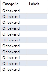 Velden Categorie en Labels